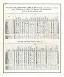 United States Population - Page 398, Indiana State Atlas 1876